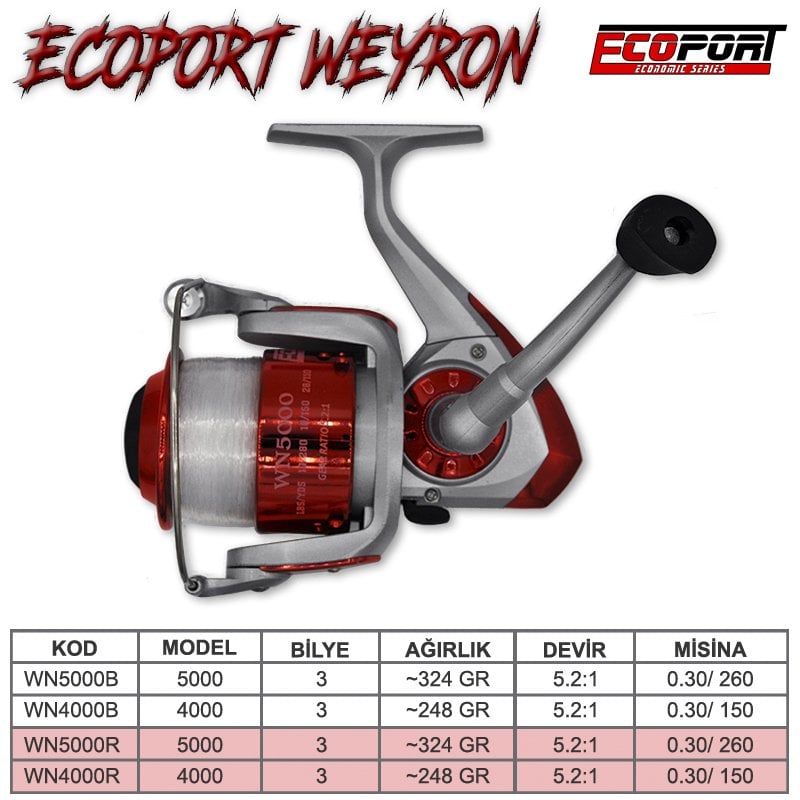Ecoport Weyron Olta Makinesi Kırmızı