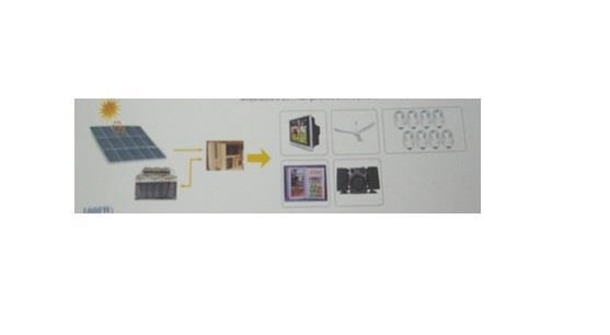 Green Solar 640W Güneş Enerji Sistemi Seti