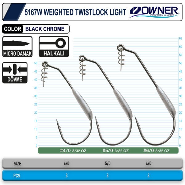 Owner 5167w Weighted Twistlock Light Black Chrome İğne 5-0