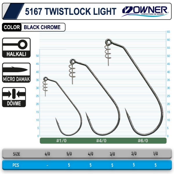 Owner 5167 Twistlock Light Black Chrome İğne 1-0