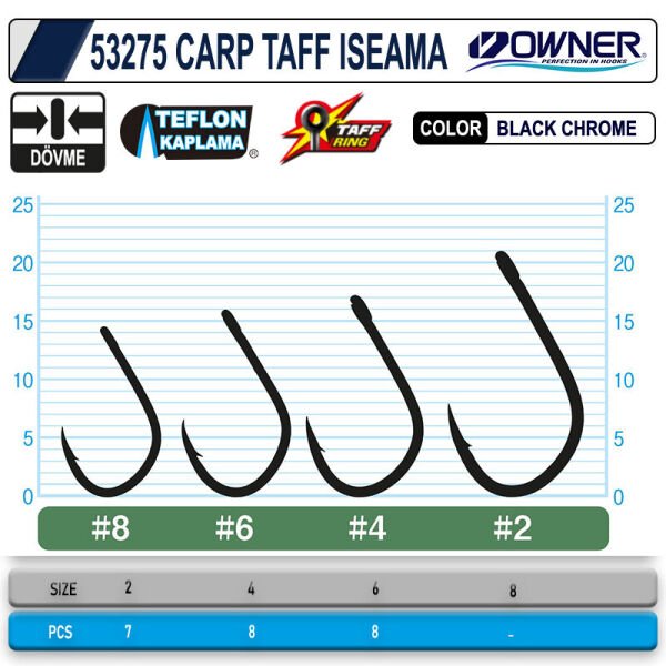 OWNER 53275 CT-5 Iseama 2