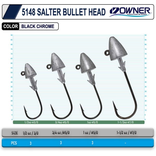 Owner 5148 Saltwater Bullet Head 1 oz