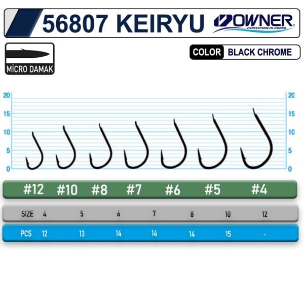 OWNER 56807 KEIRYU BC
