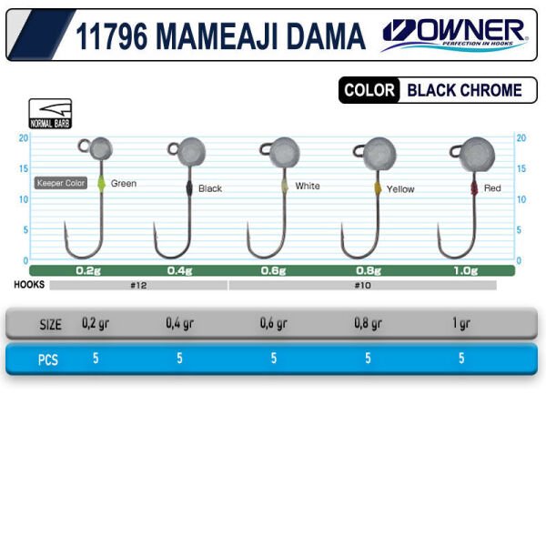 Cultiva 11796 Mameaji Dama 0,2 gr