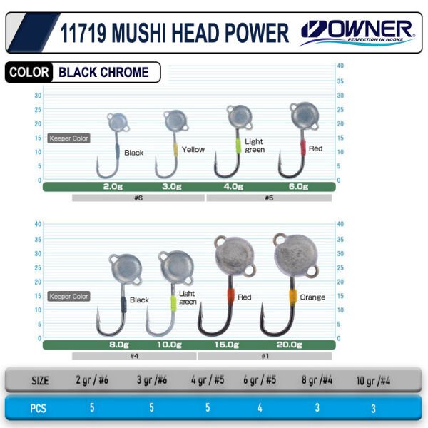 Cultiva 11719 Mushi Head Power 8 gr