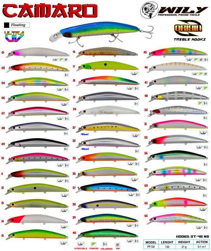 Wily Camaro 13 cm Maket Balık 21 gr (0-1M) 50