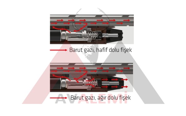 Ata Arms Venza Lamine 12/20 Cal Otomatik Av Tüfeği