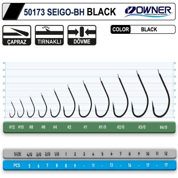 Owner 50173 Seigo-Bh Black İğne 10