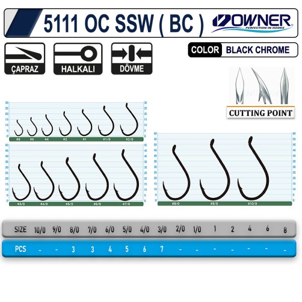OWNER 5111 OC SSW ( BC )