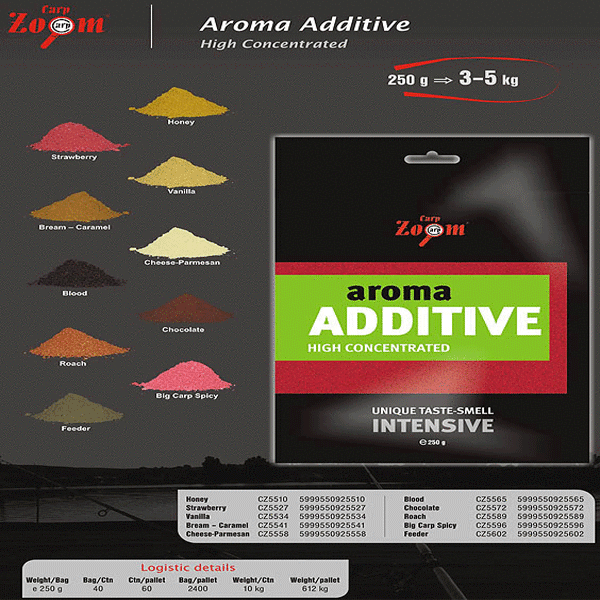 CZ 5572 Aroma Additive, Çikolatalı 250 gr