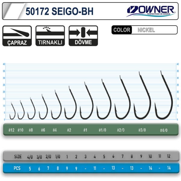 Owner 50172 Seigo-Bh Nickel White İğne 1-0