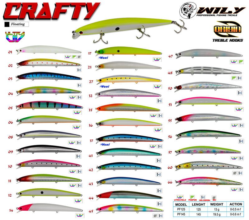 Wily Crafty 12.5 cm Maket Balık 13 gr (0-0.5M) 36