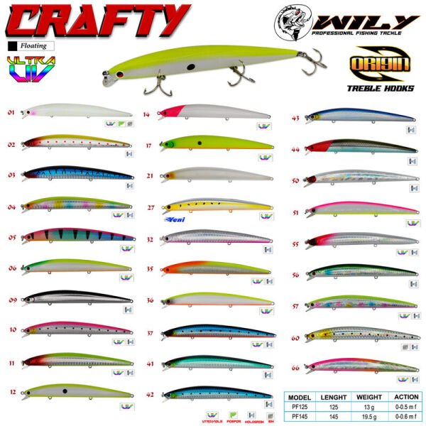 Wily Crafty 14.5 cm Maket Balık 19.5 gr (0-0.6M) 17