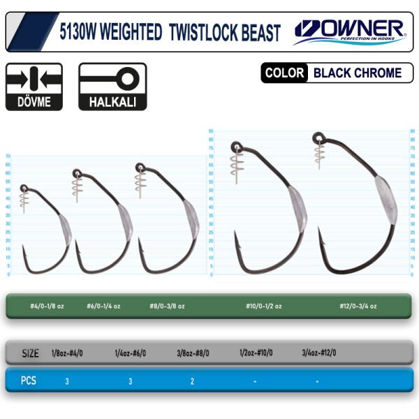Owner 5130W Weigted Twistlock Beast Silikon İğnesi 4-0