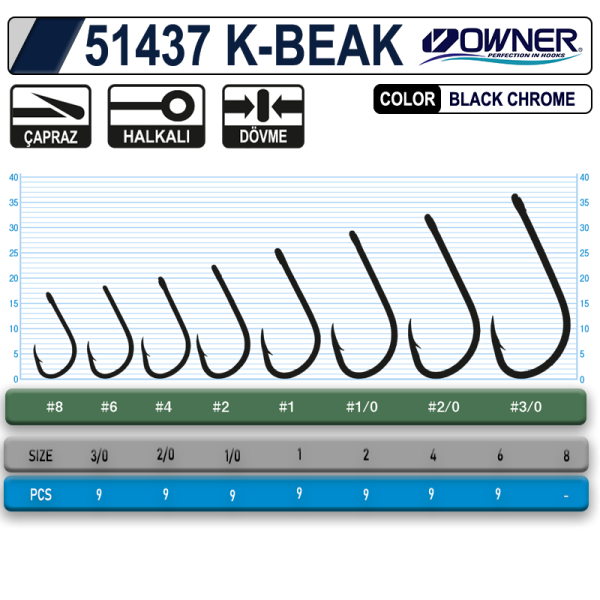 Owner 51437  K-Beak
