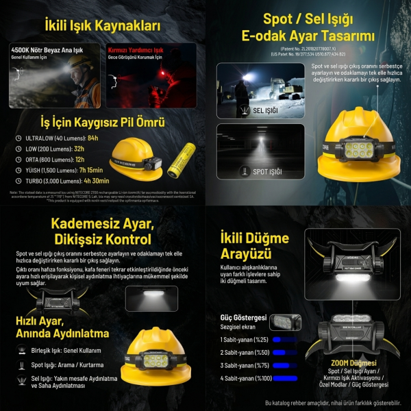 NITECORE HC75UHE 3000 LUMEN KAFA FENERI