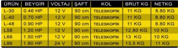 Oskar Elektirkli Bot Motoru L-58