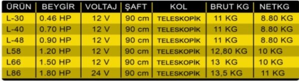 Oskar Elektirkli Bot Motoru L-66