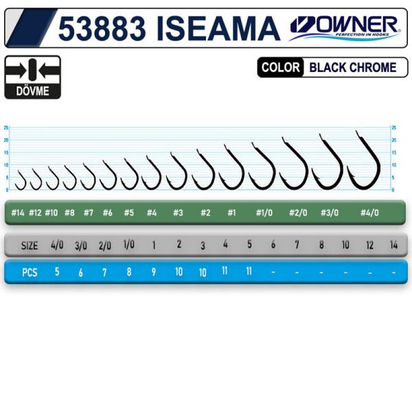 OWNER 53883 ISEAMA 5