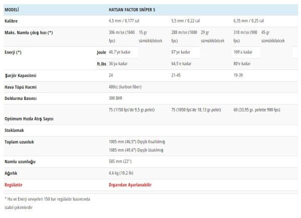 Hatsan Factor Snıper S Pcp Havalı Tüfek