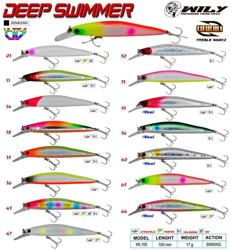 Wily Deep Swimmer 10 cm Maket Balık 17 gr  Sinking 18