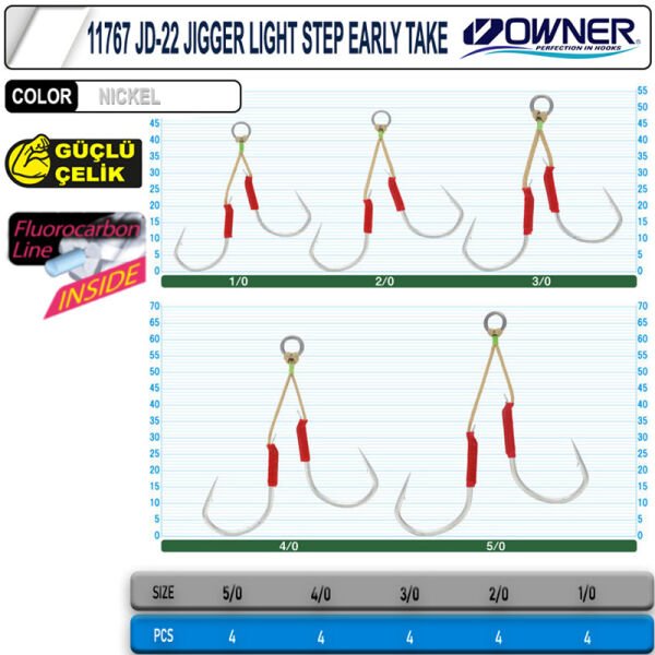 Cultiva 11767 JD-22 Jigger Light Step Early Take 4-0