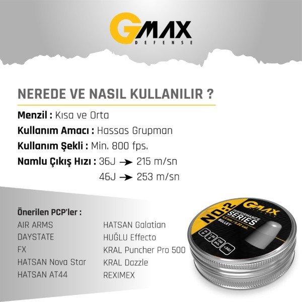 Gmax No:2 Performance Series 5,5 Havalı Saçma