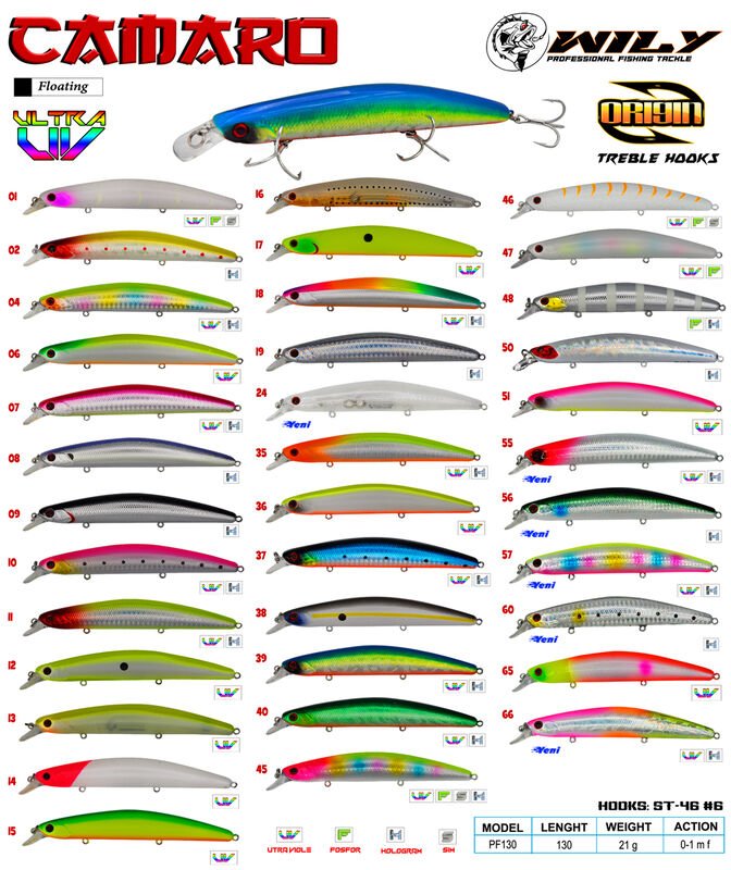 Wily Camaro 13 cm Maket Balık 21 gr (0-1M) 50