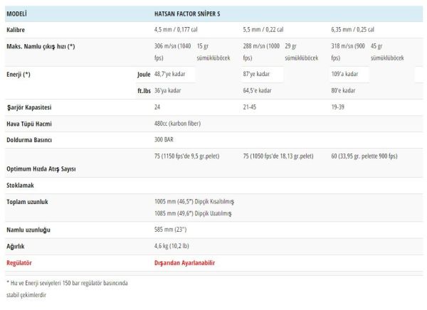 Hatsan Factor Snıper S Pcp Havalı Tüfek Seti