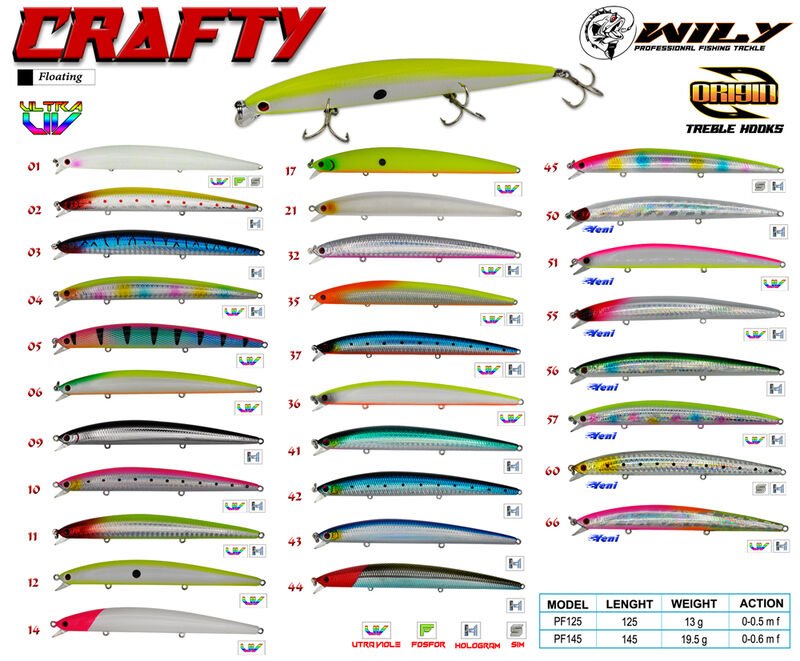 Wily Crafty 14.5 cm Maket Balık 19.5 gr (0-0.6M) 17
