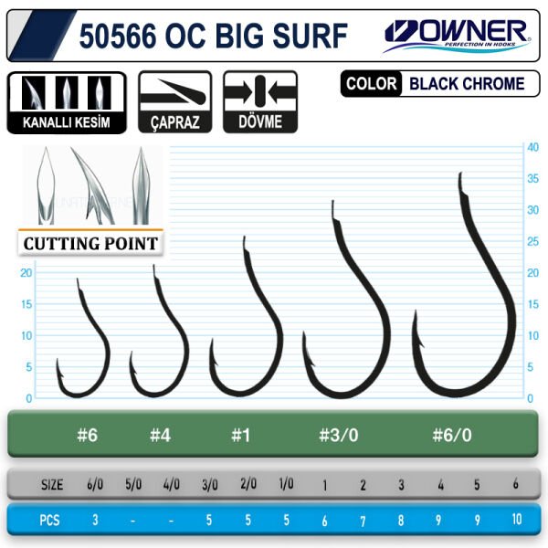 Owner 50566 Cut Big Surf Gun Black İğne 4
