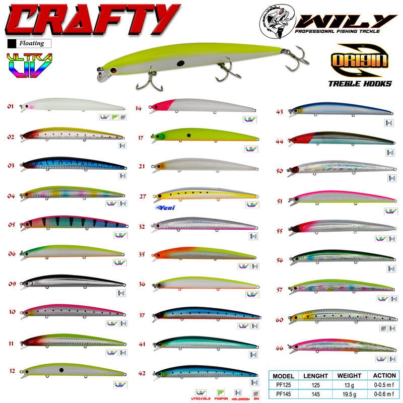 Wily Crafty 14.5 cm Maket Balık 19.5 gr (0-0.6M) 05