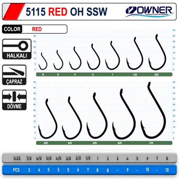 Owner 5115 Oh Ssw Red İğne 4