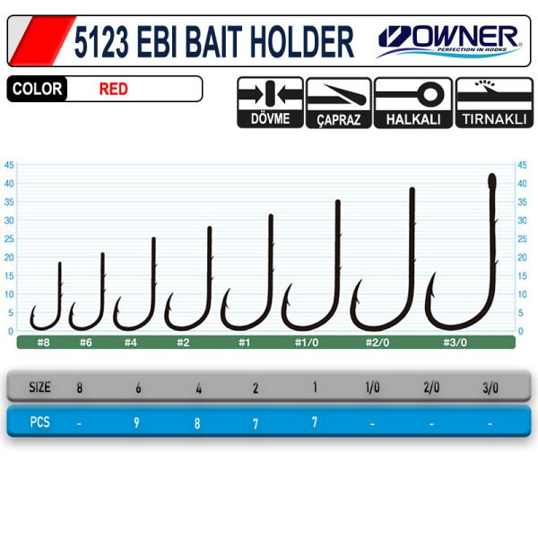 Owner 5123 Ebi Baitholder Red Hook 4