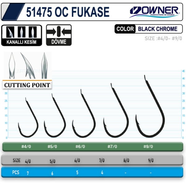 Owner 51475 OC Fukase Black Chrome İğne 5-0