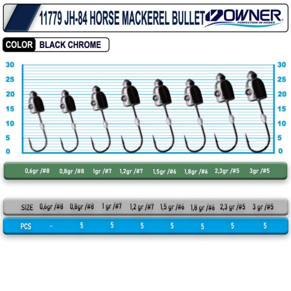 Cultiva 11779 JH-84 horse mackerel bullet 1,2 gr