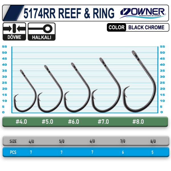 OWNER 5174 RR REEF RING 6-0