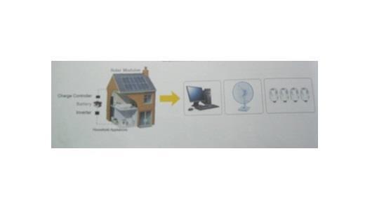Green Solar 480W Güneş Enerji Sistemi Seti