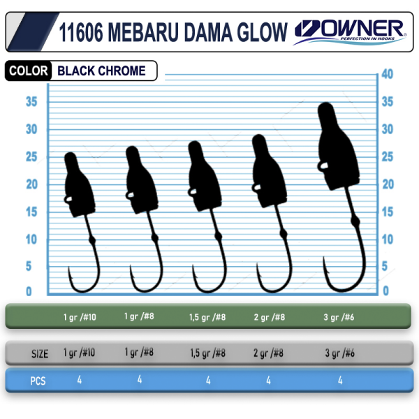 Cultiva 11606 Mebaru Dama Glow Lrf Jighead 1g 10 No