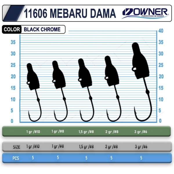 Cultiva 11606 Mebaru Dama Lrf Jighead 2 gr