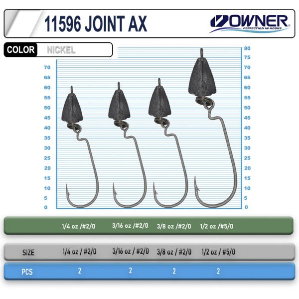 Cultiva 11596 Joint Ax Lrf Jighead 1*2