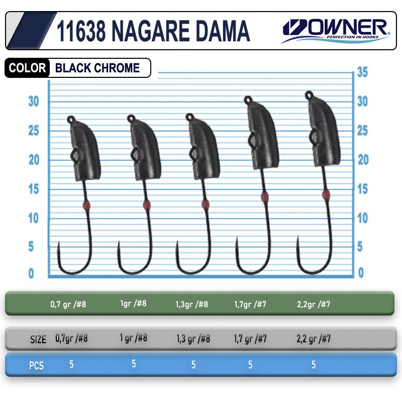 Cultiva 11638 Nagare Dama Lrf Jighead 2,2 gr