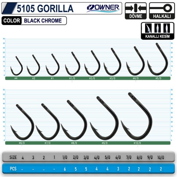 OWNER 5105 GORILLA 8-0