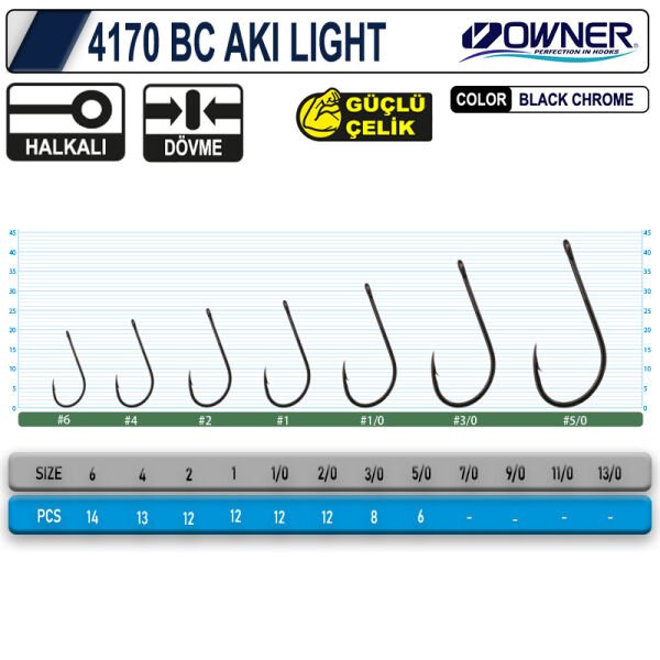 OWNER 4170 BC AKI LIGHT 6